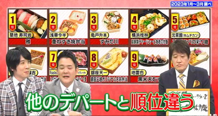 銀座三越お弁当ランキング デパ地下売上トップ10 林修のニッポンドリル