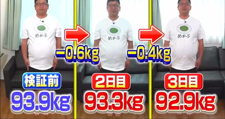 それって実際どうなの課 めかぶダイエット結果 チャンカワイ体重1kg減