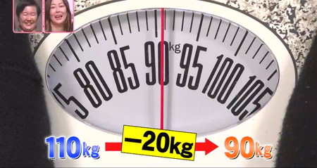 仰天ニュースダイエット女子 食事制限2か月で体重110kgから20kg減