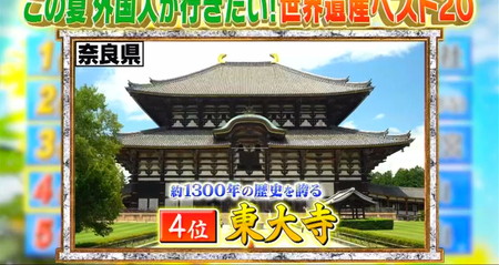 日本の世界遺産ランキング 東大寺 Qさま