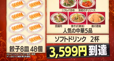 餃子の王将食べ放題で元が取れるメニュー 餃子8皿 SHOWチャンネル