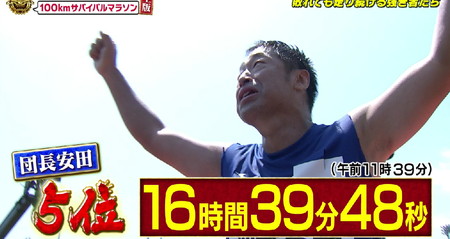 27時間テレビ100kmマラソン 結果 5位 団長安田のタイム 16時間39分48秒