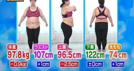 それって実際どうなの課 四股ダイエット結果 餅田コシヒカリ体重97.8kg