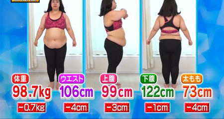 それって実際どうなの課 四股ダイエット結果 餅田コシヒカリ体重98.7kg