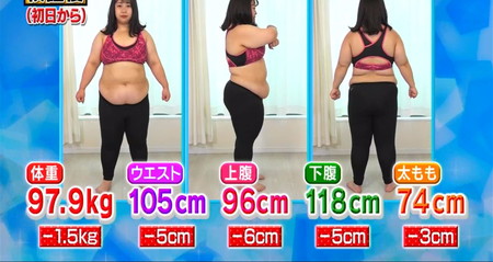 それって実際どうなの課 四股ダイエット結果 餅田コシヒカリ検証は体重1.5kg＆ウエスト5cm減