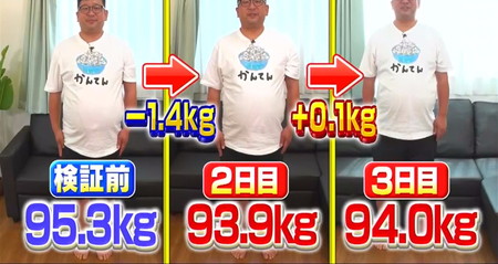 それって実際どうなの課 寒天ダイエット結果 チャンカワイ体重0.1kg増