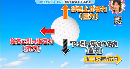 ゴルフボールの表面にくぼみがある理由 ボールにかかる三つの力 チコちゃん