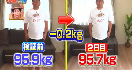 それって実際どうなの課 餃子ダイエット結果 チャンカワイ体重0.2kg減