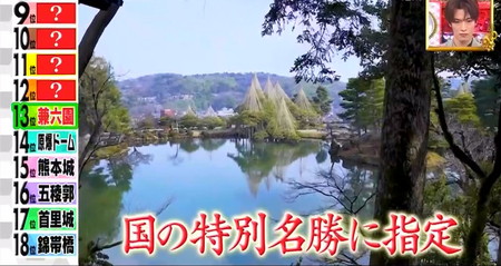 外国人観光客が驚く日本の歴史名所スポットランキング 兼六園 ナゾトレ