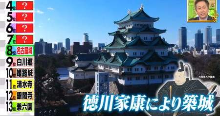 外国人観光客が驚く日本の歴史名所スポットランキング 名古屋城 ナゾトレ