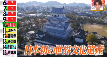 外国人観光客が驚く日本の歴史名所スポットランキング 姫路城 ナゾトレ