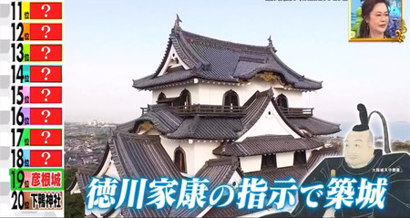 外国人観光客が驚く日本の歴史名所スポットランキング 彦根城 ナゾトレ