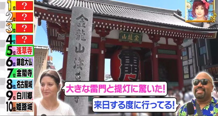 外国人観光客が驚く日本の歴史名所スポットランキング 浅草寺 ナゾトレ
