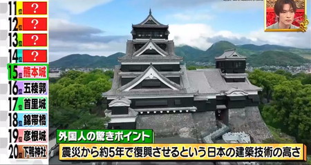 外国人観光客が驚く日本の歴史名所スポットランキング 熊本城 ナゾトレ