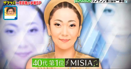 歌が上手い女性歌手ランキング結果 MISIA ニンチド調査ショー