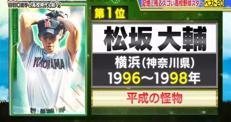 高校野球総選挙2023 ランキング結果 1位 松坂大輔