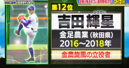 高校野球総選挙2023 ランキング結果 吉田輝星