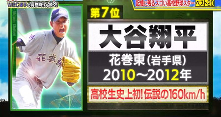 高校野球総選挙2023 ランキング結果 大谷翔平