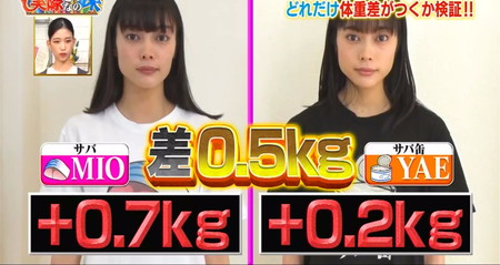 それって実際どうなの課 サバ缶ダイエット結果 双子MIOYAE検証は体重0.5kg差