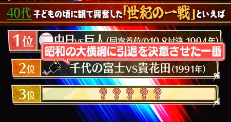 ニンチドショー 世紀の一戦ランキング 千代の富士vs貴花田