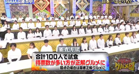 餃子日本一の店は審査員100人の投票で決定 がむしゃらグルメ団