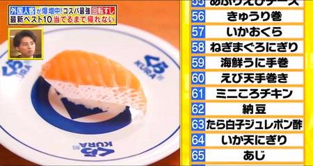 帰れま10 くら寿司結果 ランキング56位～65位一覧