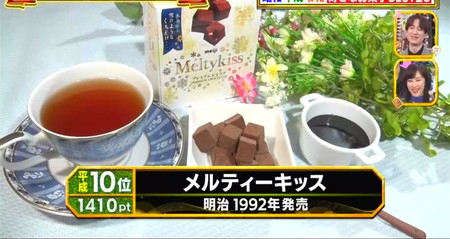 お菓子ランキング2023 平成の10位 メルティーキッス