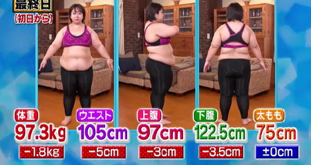 それって実際どうなの課 トランポリンダイエット結果 餅田コシヒカリ検証は体重1.8kg減