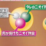 焼肉のニオイが残るのはなぜ？家で出来る臭わない＆美味しく焼く方法は？チコちゃん