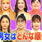 ロンハー格付け 女性芸能人だらしないランキング出演者