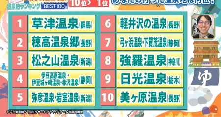 関東から近い温泉ランキング1位～10位