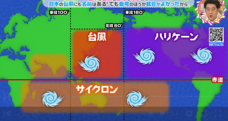 台風を 号と番号で呼ぶのはなぜ?チコちゃん