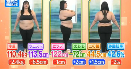 それって実際どうなの会 トランポリンの結果は体重2.4kg減