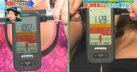 それって実際どうなの会 縄跳びとトランポリン対決の検証前の体重