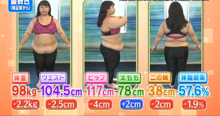 それって実際どうなの会 縄跳びの結果は体重2.2kg減