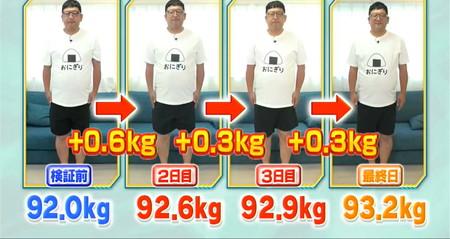 それって実際どうなの会のおにぎりダイエット結果は3日間太り続けてチャンカワイ体重1.2kg増