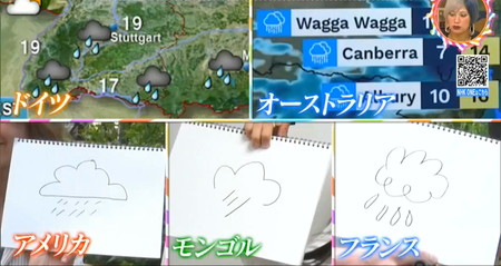 天気予報で雨が傘マークなのはなぜ?日本と海外で違う理由は?チコちゃん