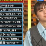 エイトジャムの最強サビ歌詞名曲ランキング 2000年以前の3位はあのアニソン、2位槇原敬之で1位は？