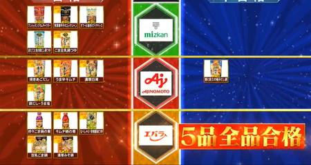 ジョブチューンのエバラ鍋つゆ結果 2025年は全品合格と満場一致4品