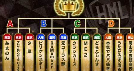 ハモネプ2025の出場チームトーナメント表