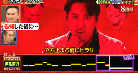 鬼レンチャン イレ兄の結果は8曲目「蕾(つぼみ)」で失敗