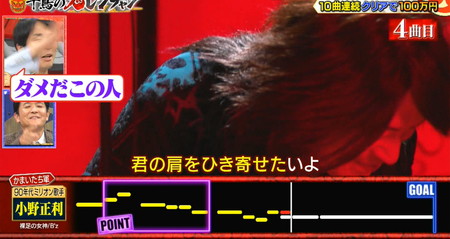 鬼レンチャン 小野正利の結果は6000円割引後のレベル4曲「裸足の女神」で失敗