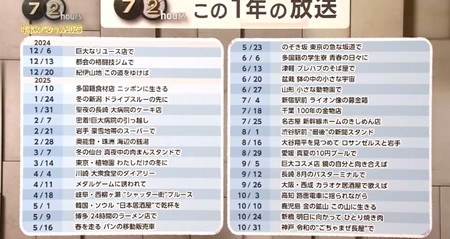 羽生結弦の好きなゲームは平成新鬼ヶ島＆エストポリス伝記2 なぜそんな