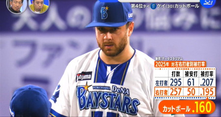 すぽると100人分の1位 ケイのカットボールの被打率