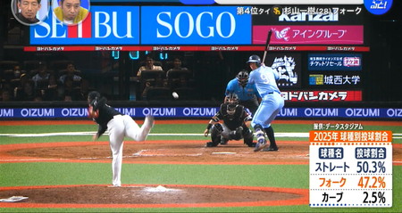 すぽると100人分の1位 杉山一樹のフォークとストレートの2球種