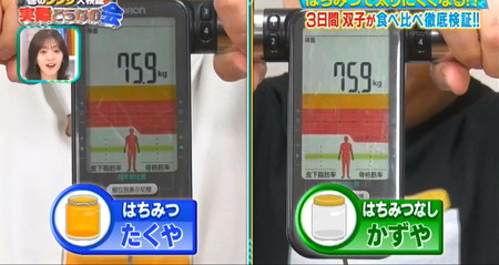 それって実際どうなの会 はちみつダイエットでザ・たっち体重は75.9kgでぴったり