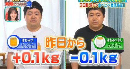 それって実際どうなの会 はちみつダイエットの1日目の結果は0.2kg差