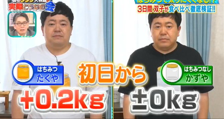 それって実際どうなの会 はちみつダイエットの2日目の結果は0.2kg差