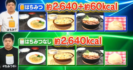 それって実際どうなの会 はちみつダイエットの2日目食事メニュー