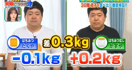 それって実際どうなの会 はちみつダイエット結果はザ・たっち体重差0.3kgに